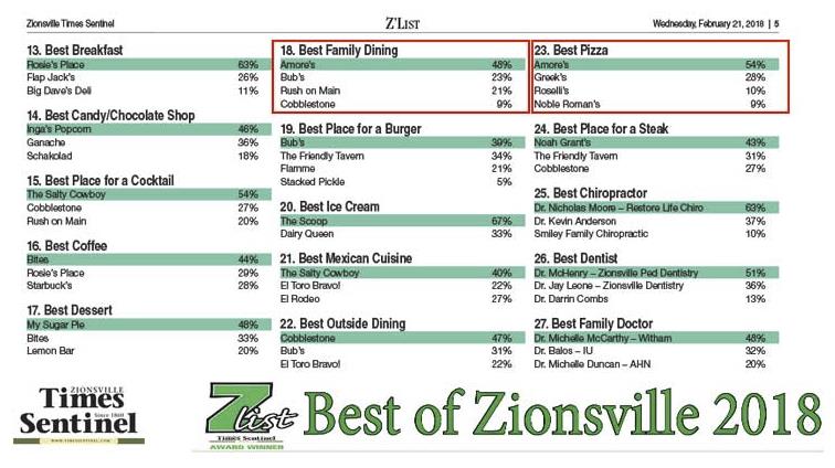 Amore Makes the Z List 2018 Amore Makes the Z List 2018